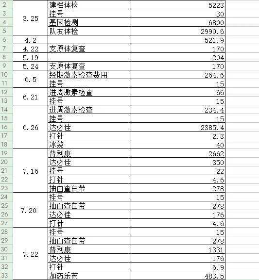 北京试管检查项目全解析助您科学备孕